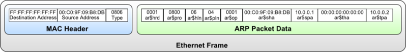 File:Arp-frame.png
