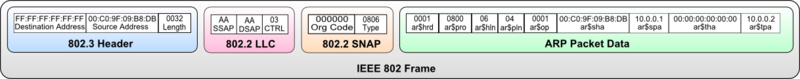 File:Ethernet-snap-frame.png