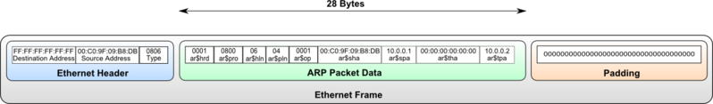 File:Ethernet-padding.png
